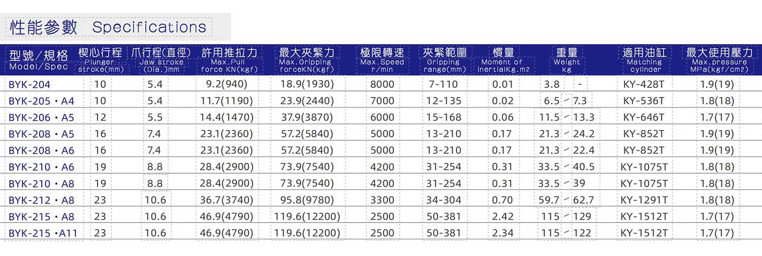 二爪中空液壓卡盤_03