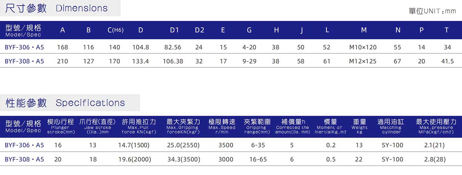 浮動頂尖液壓卡盤_1