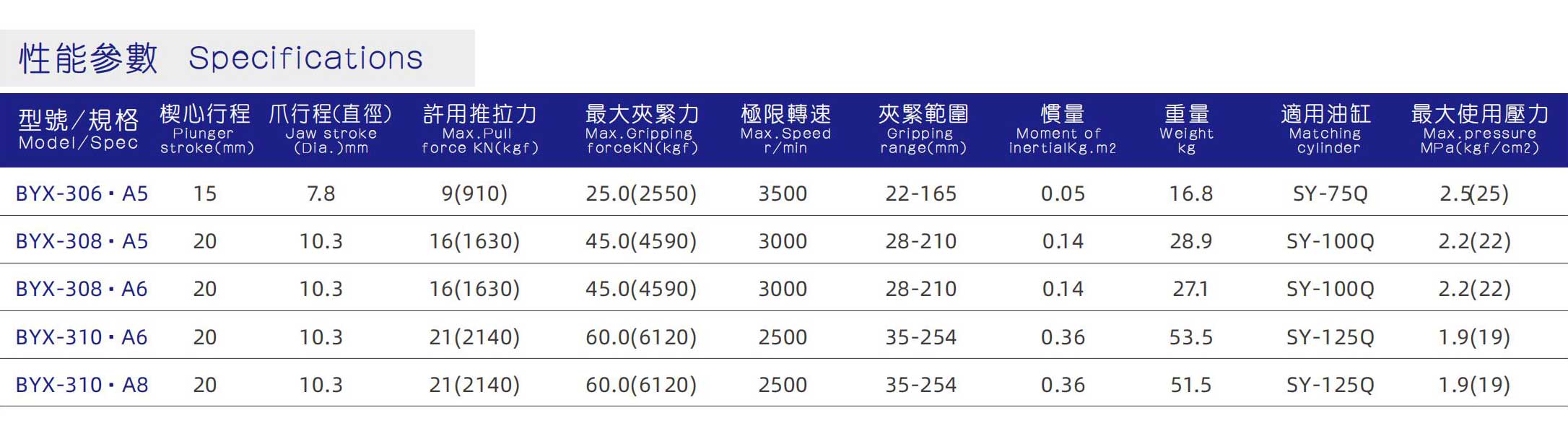 三爪斜拉式氣密液壓卡盤_03